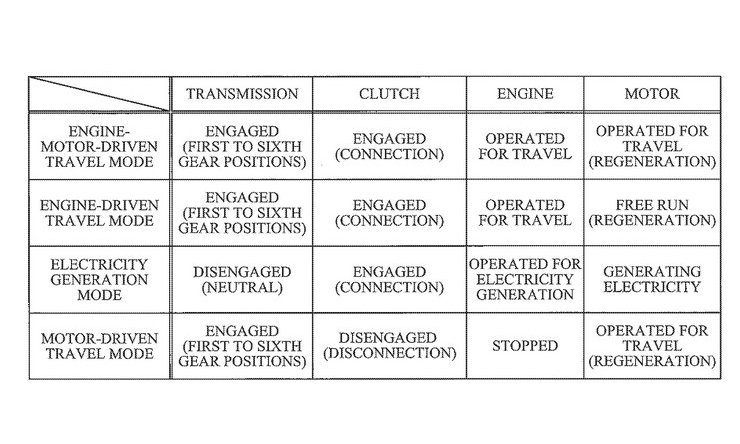 Kawasaki Hybrid drive patent application